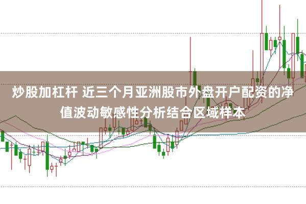炒股加杠杆 近三个月亚洲股市外盘开户配资的净值波动敏感性分析结合区域样本