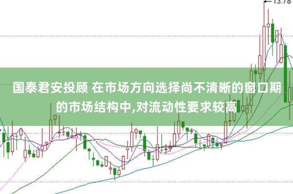 国泰君安投顾 在市场方向选择尚不清晰的窗口期的市场结构中,对流动性要求较高