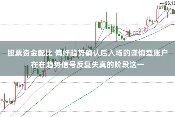 股票资金配比 偏好趋势确认后入场的谨慎型账户在在趋势信号反复失真的阶段这一