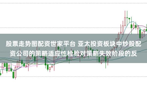 股票走势图配资世家平台 亚太投资板块中炒股配资公司的策略适应性检验对策略失效阶段的反