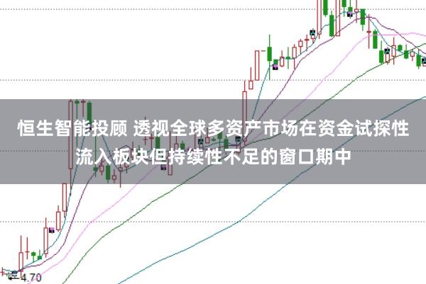 恒生智能投顾 透视全球多资产市场在资金试探性流入板块但持续性不足的窗口期中