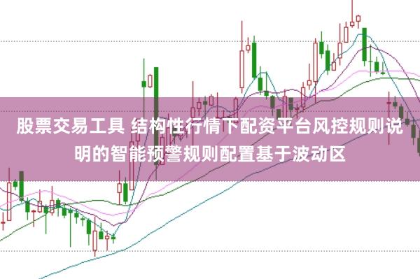 股票交易工具 结构性行情下配资平台风控规则说明的智能预警规则配置基于波动区