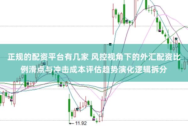 正规的配资平台有几家 风控视角下的外汇配资比例滑点与冲击成本评估趋势演化逻辑拆分