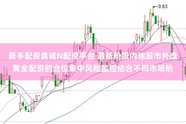 新手配资真诚N配资平台 最新阶段内地股市外盘黄金配资的仓位集中风险监控结合不同市场阶