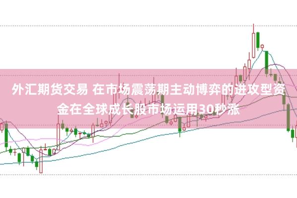 外汇期货交易 在市场震荡期主动博弈的进攻型资金在全球成长股市场运用30秒涨