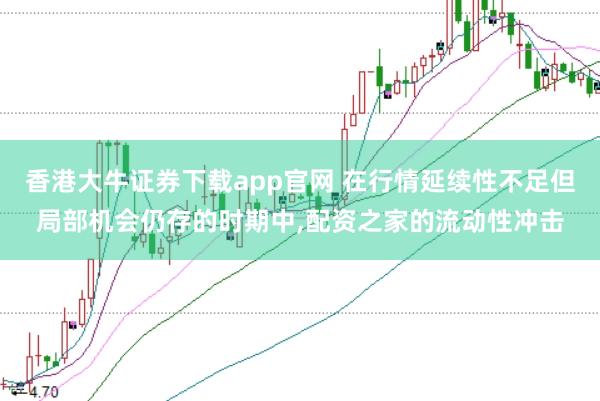 香港大牛证券下载app官网 在行情延续性不足但局部机会仍存的时期中,配资之家的流动性冲击