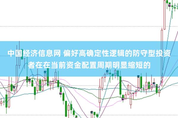 中国经济信息网 偏好高确定性逻辑的防守型投资者在在当前资金配置周期明显缩短的
